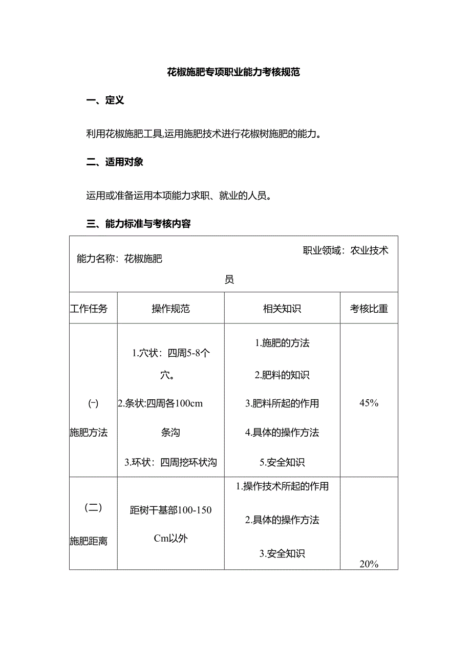 花椒施肥专项职业能力考核规范.docx_第1页