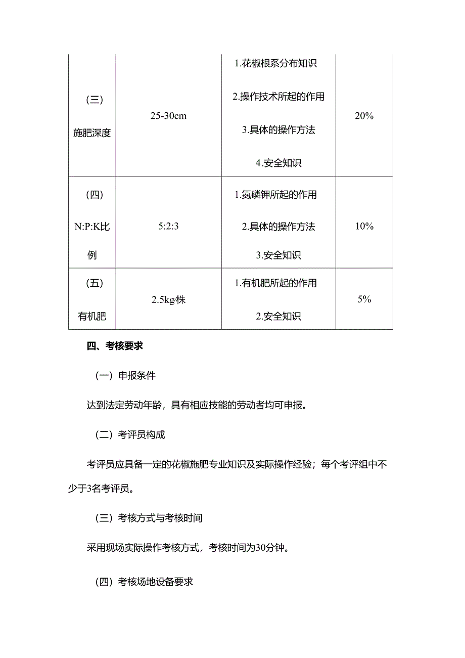 花椒施肥专项职业能力考核规范.docx_第2页