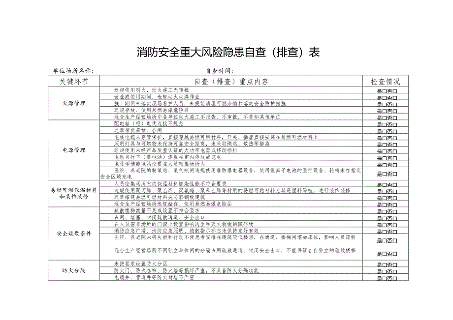 消防安全重大风险隐患自查（排查）表.docx_第1页