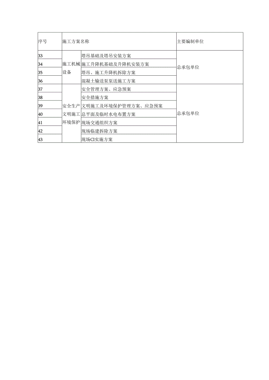 施工方案编制计划.docx_第2页