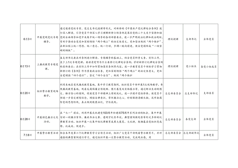 党总支部单位局党委2024年党纪学习教育计划表和实施方案共3篇.docx_第3页