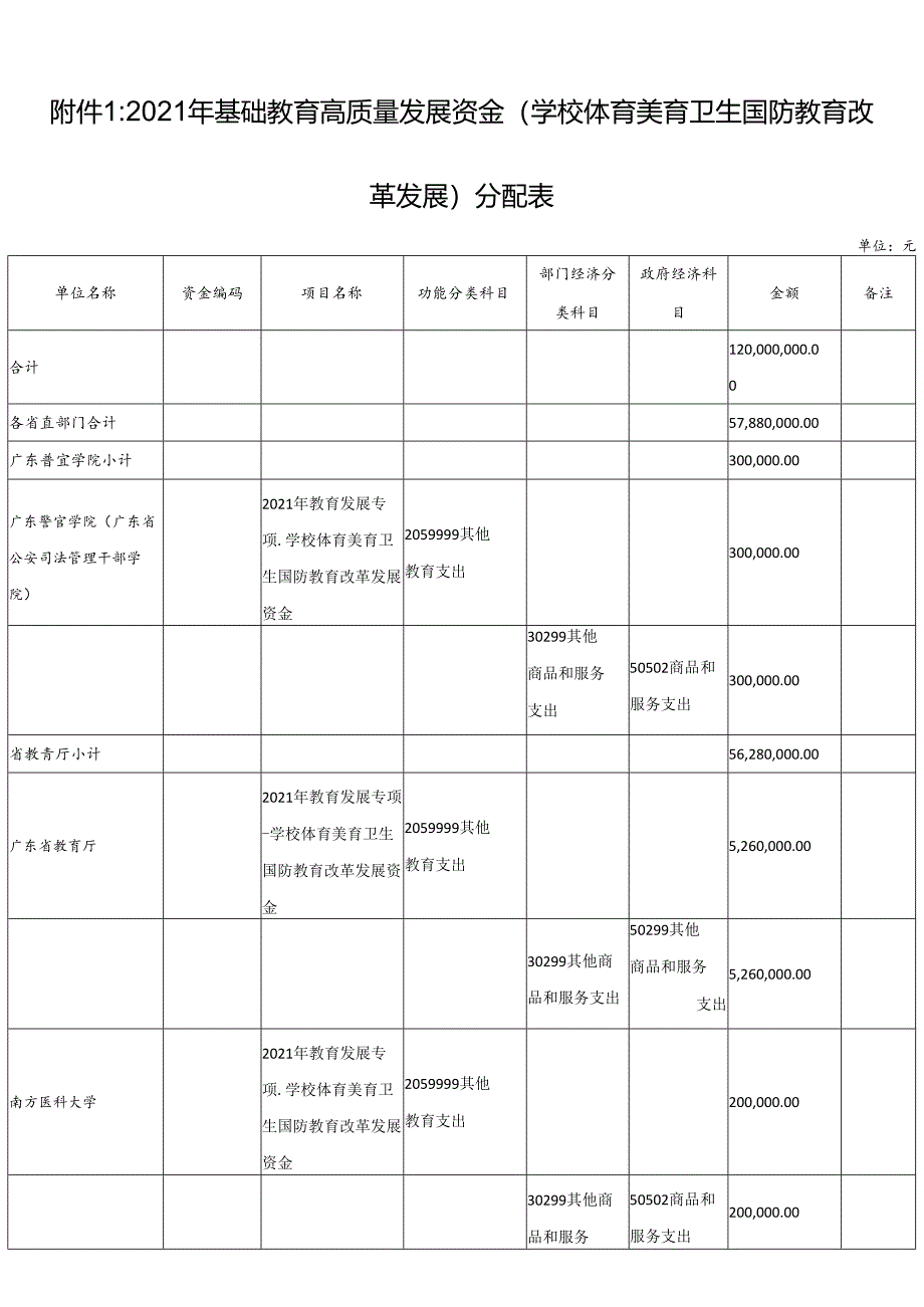 (学校体育美育卫生国防教育改革发展)分配表.docx_第1页