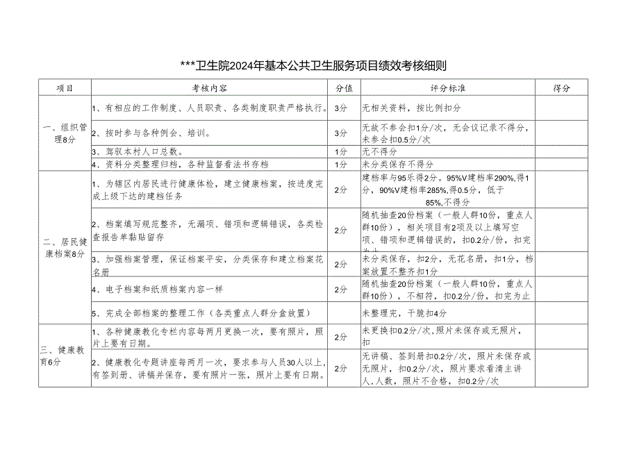 卫生院2024年基本公共卫生服务项目绩效考核细则.docx_第1页