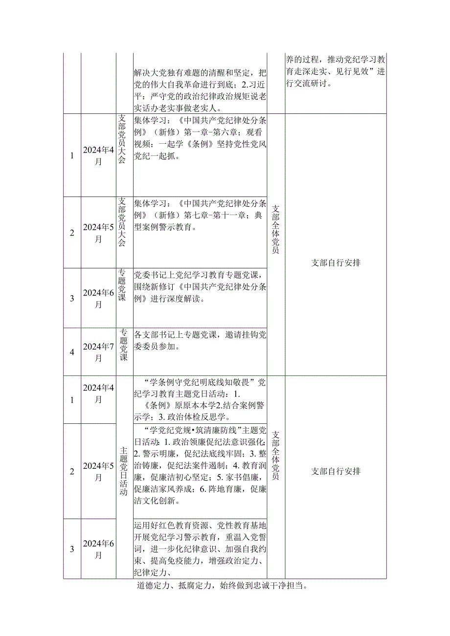 【党纪学习】2024年党纪学习教育计划表.docx_第2页