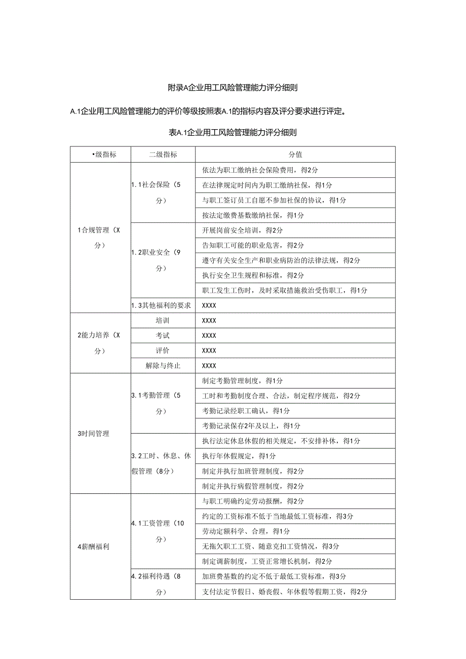 企业用工风险管理能力评分细则.docx_第1页