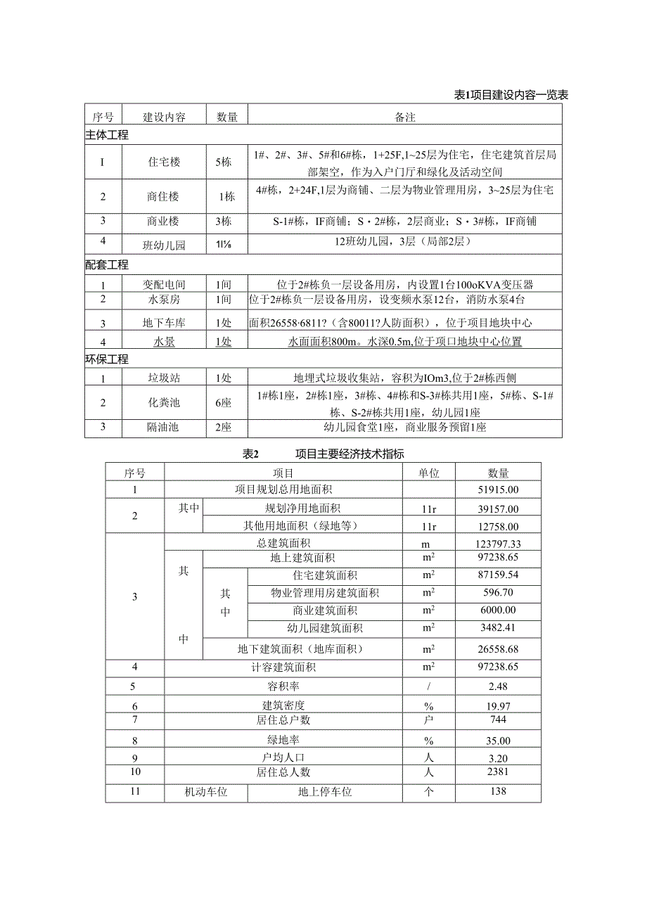 建设项目基本情况.docx_第2页