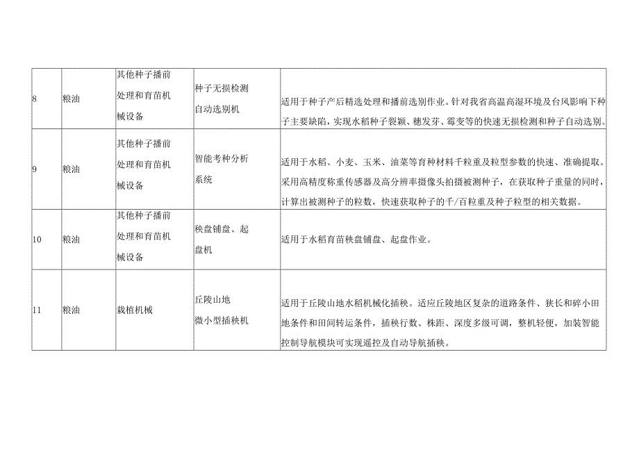 浙江省农业机械装备补短板目录.docx_第3页