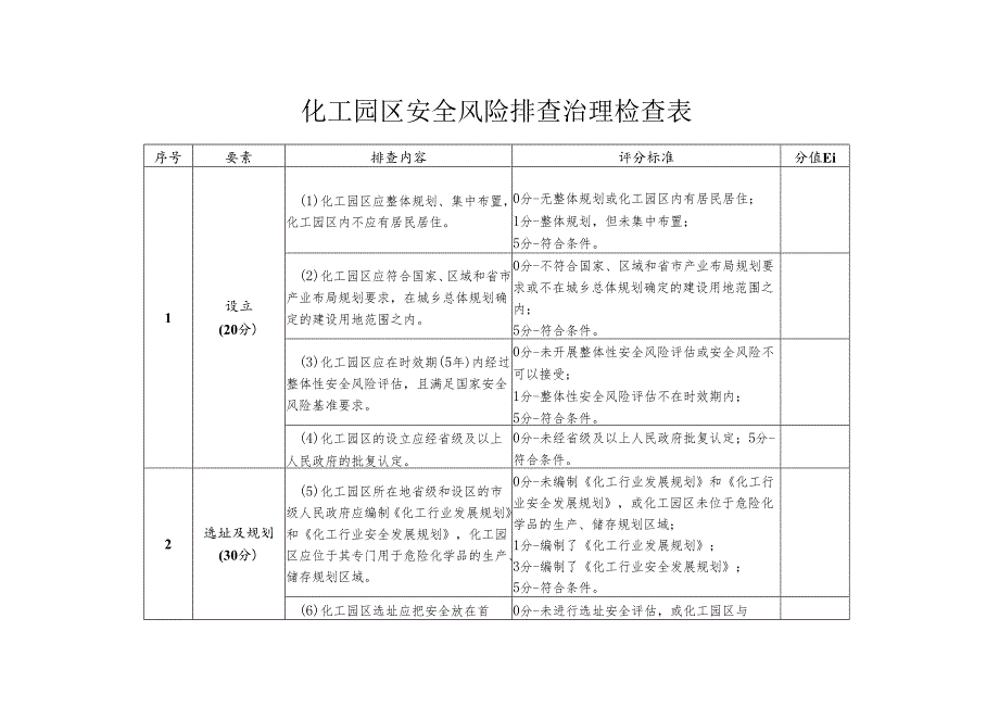 化工园区安全风险排查治理检查表全套.docx_第1页