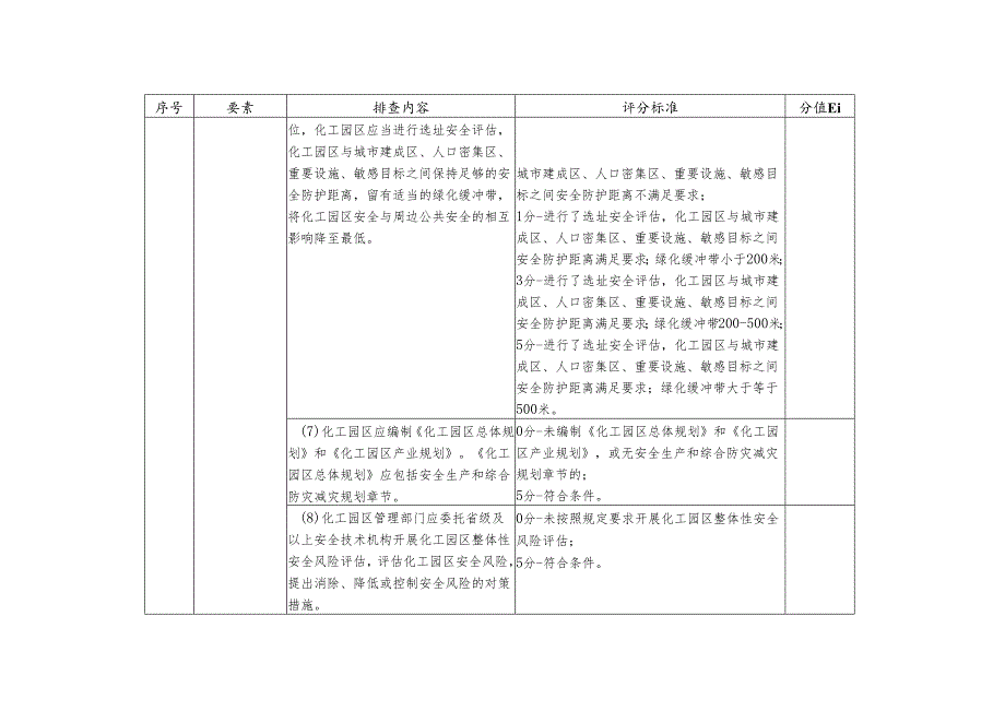 化工园区安全风险排查治理检查表全套.docx_第2页