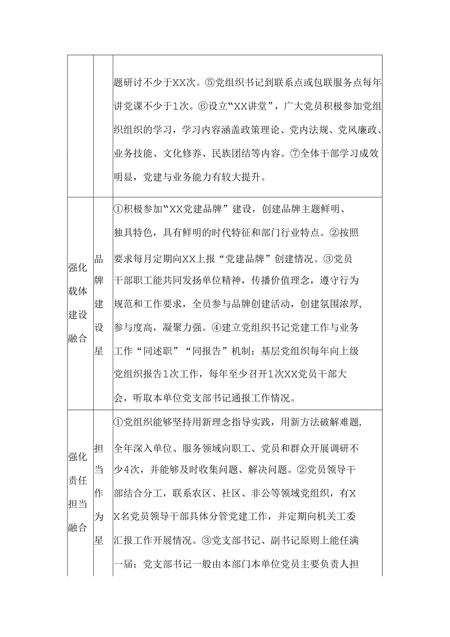 “党建与业务双融双促建设年”争创“八星级”机关创建标准体系.docx_第2页