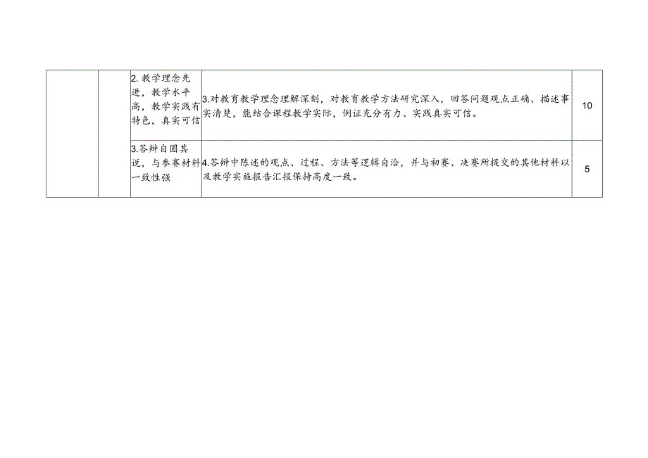 2024年陕西省职业院校技能大赛教学能力比赛评分指标（决赛）.docx_第3页