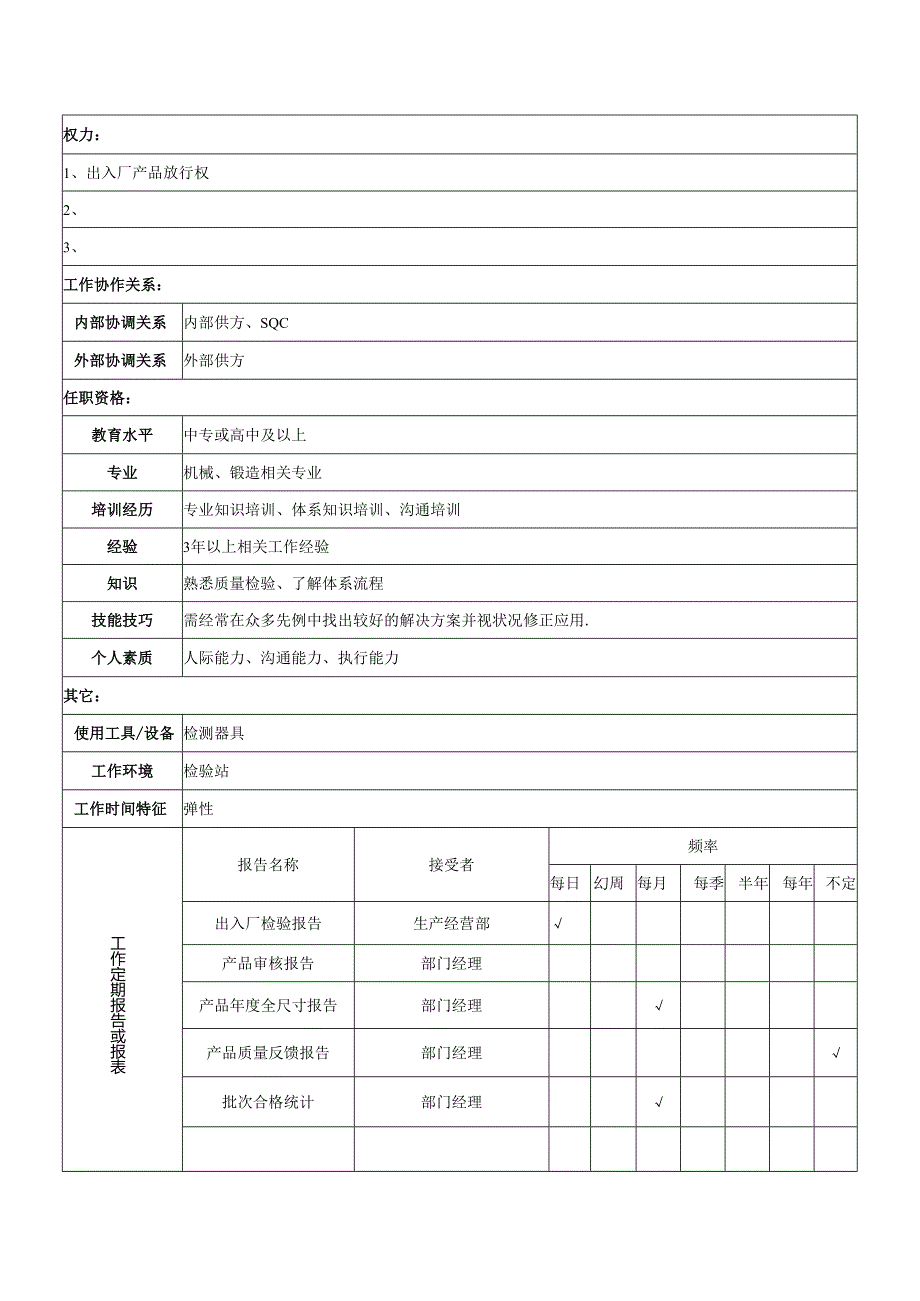 实物质量岗位职责.docx_第2页