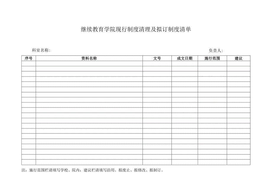 继续教育学院现行制度清理及拟订制度清单.docx_第1页