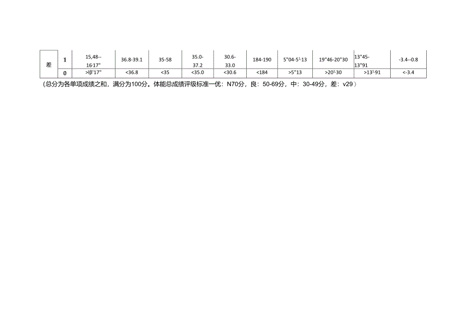 体能测试标准及测试方法.docx_第2页