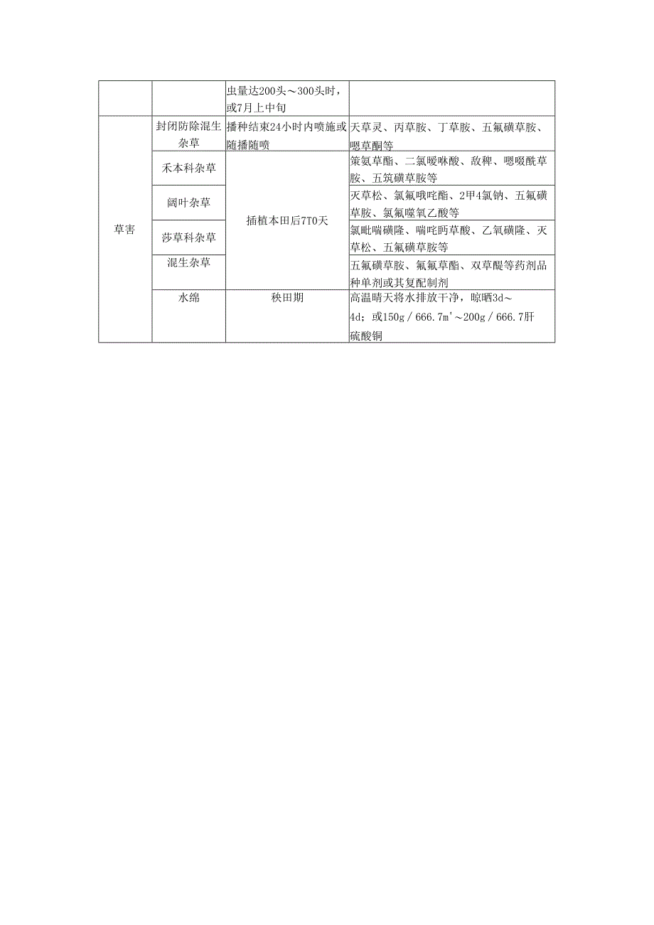 水稻主要病害、虫害、草害的防治方法.docx_第2页