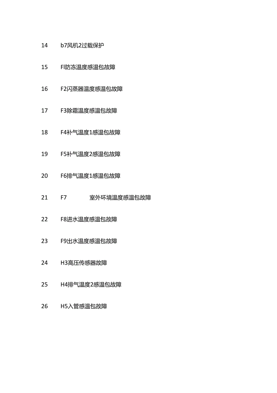 格力变频户式地暖机故障代码表全套.docx_第3页