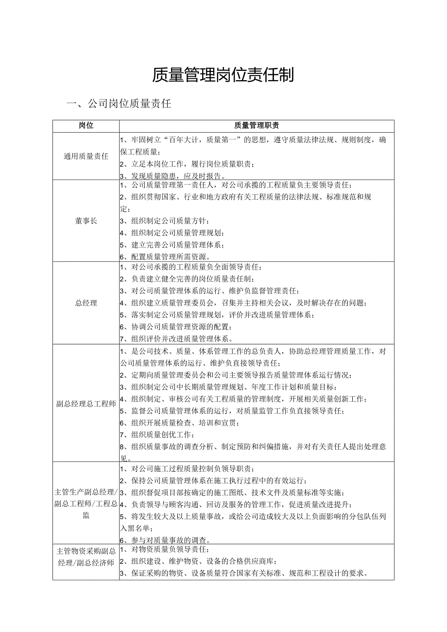 质量管理岗位责任制.docx_第1页