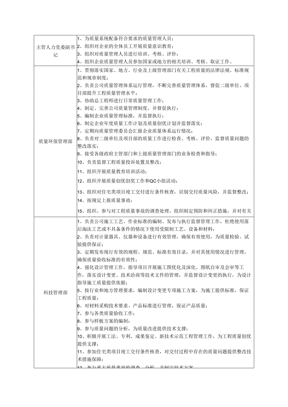 质量管理岗位责任制.docx_第2页