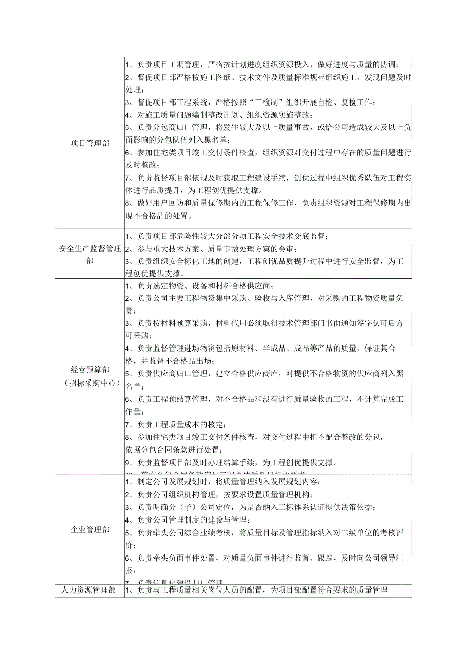 质量管理岗位责任制.docx_第3页