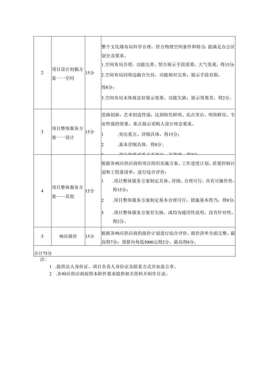 项目审查及评分表.docx_第2页