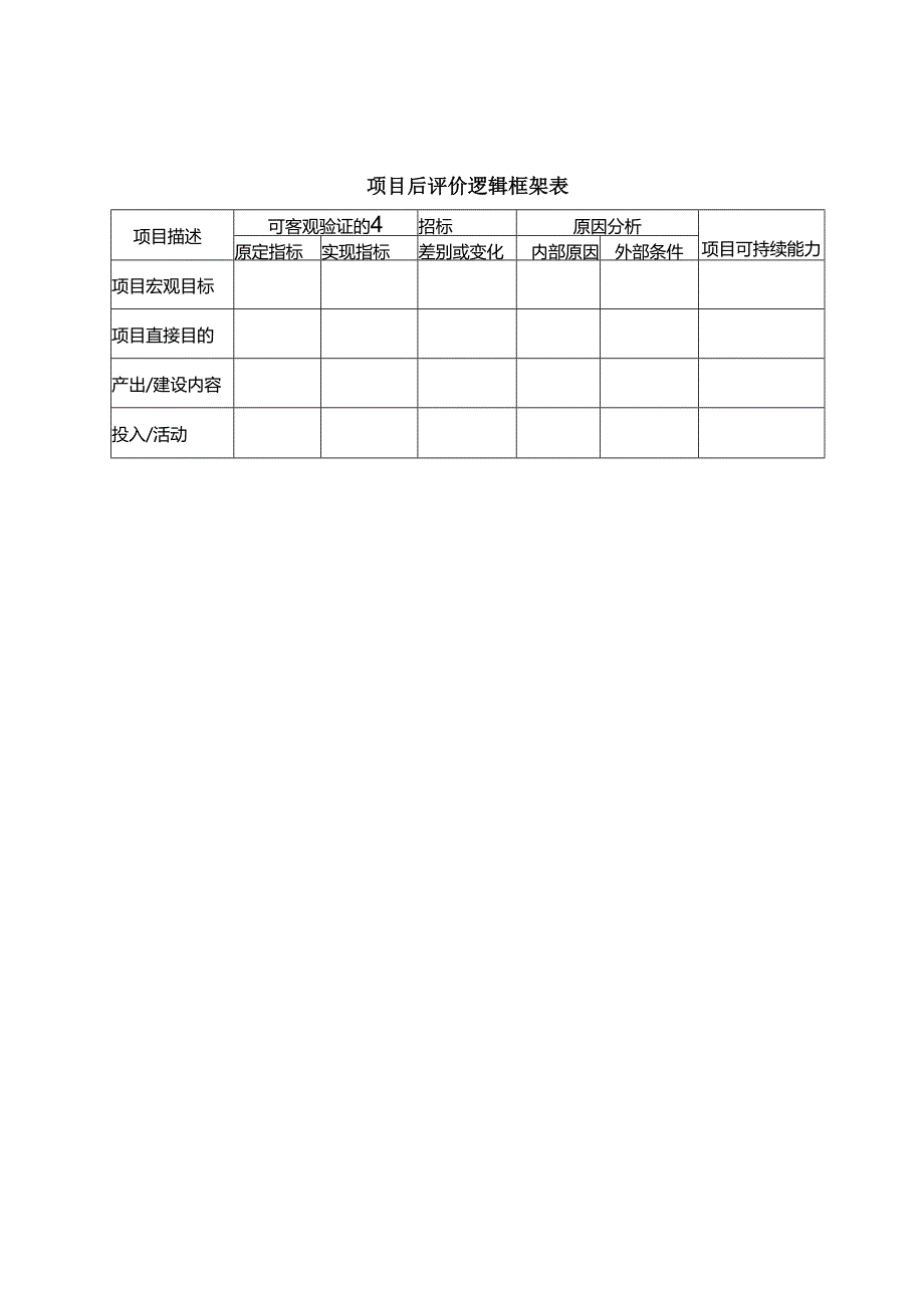 投资项目后评价指标与标准格式.docx_第1页