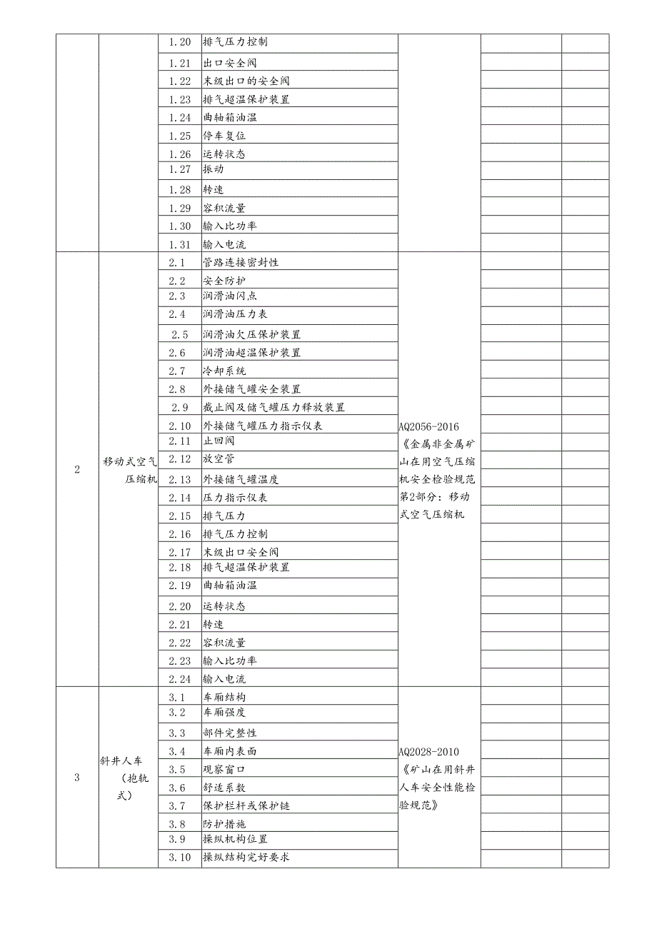 安全生产检测检验机构信息公开表.docx_第2页