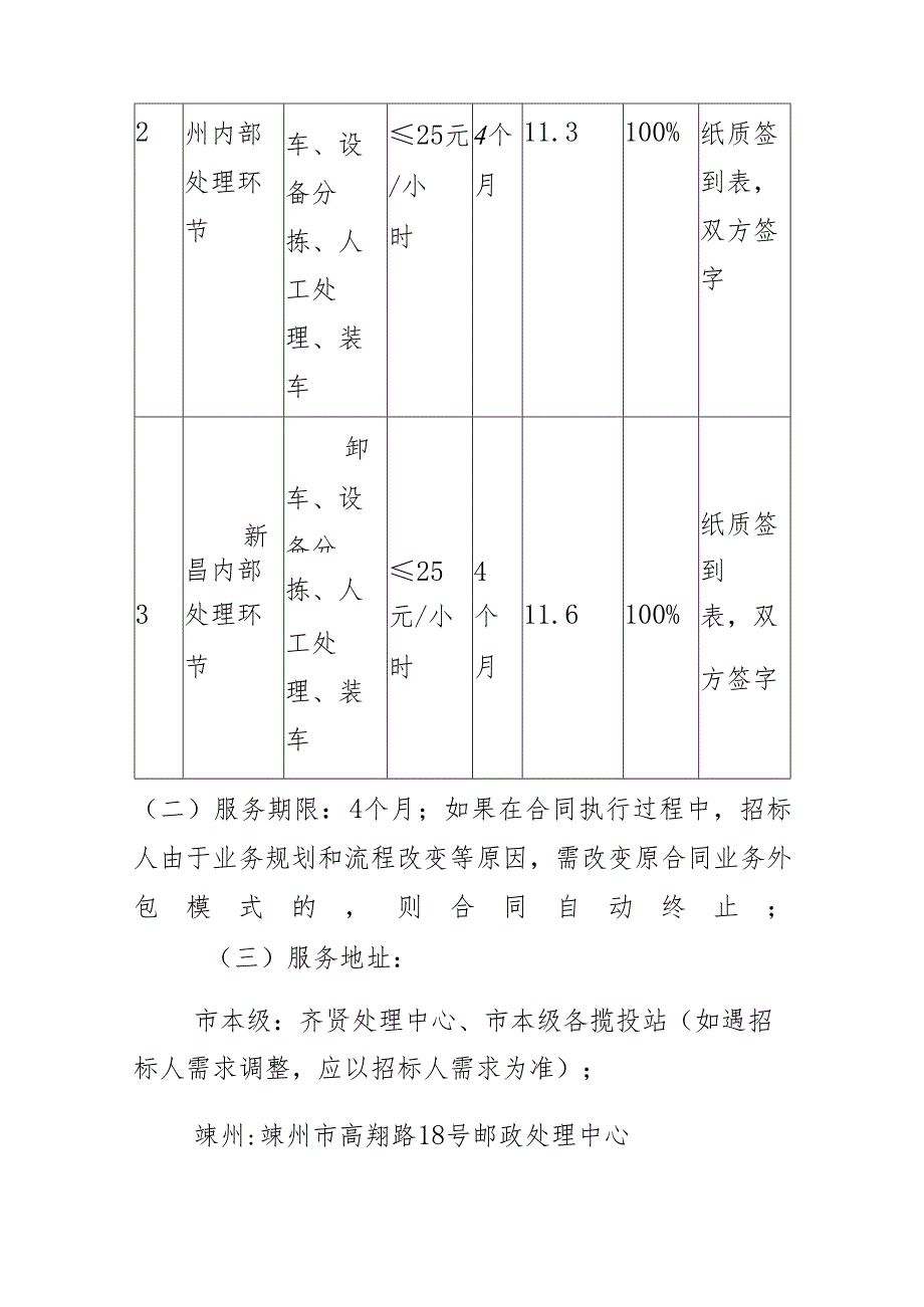 XX市分公司2023年旺季分拣环节外包服务项目竞争性磋商公告.docx_第3页