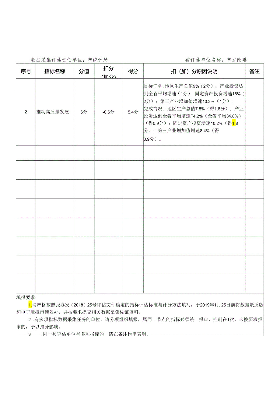 市直单位绩效评估业务指标年终数据采集表（A类）.docx_第1页