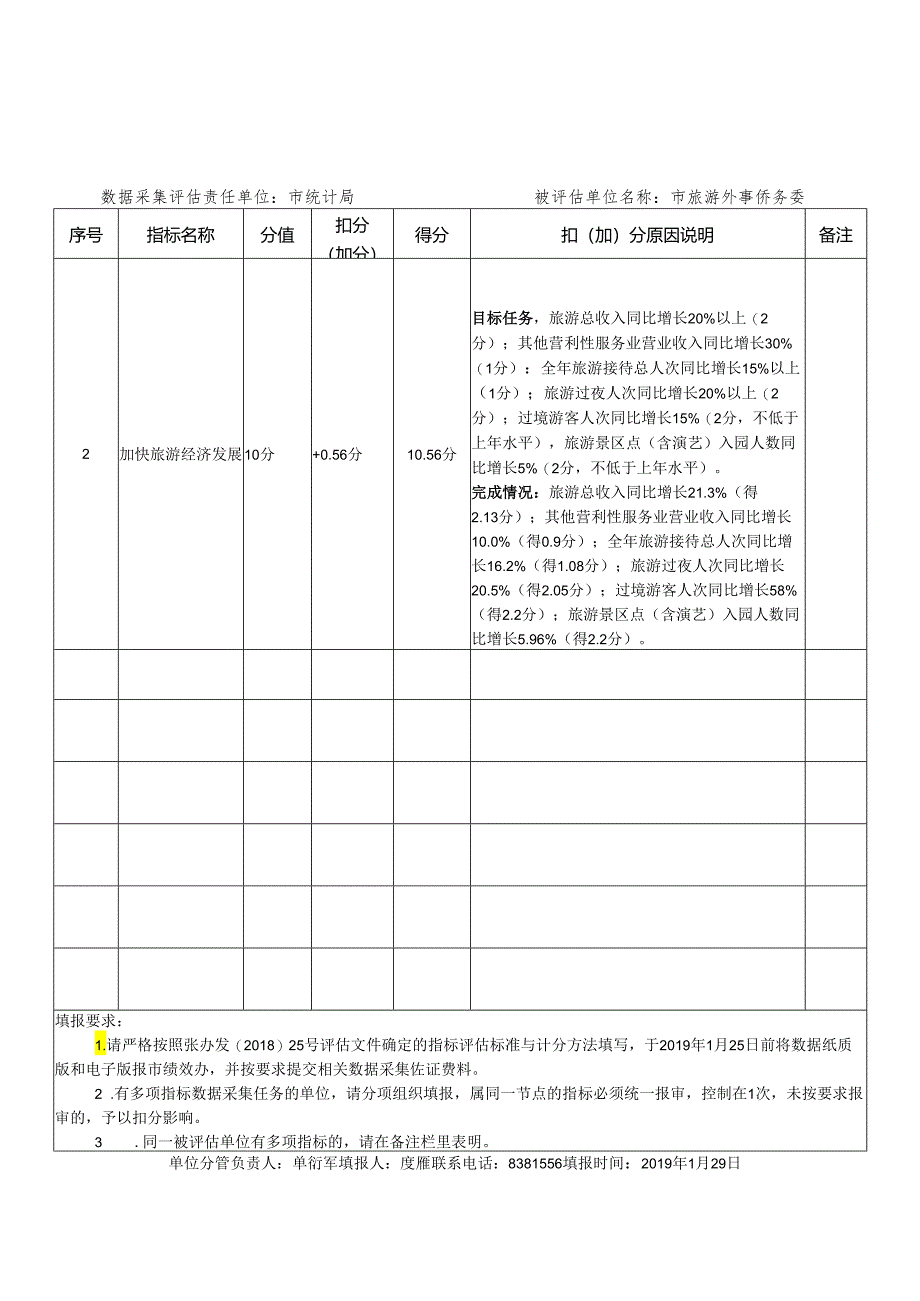 市直单位绩效评估业务指标年终数据采集表（A类）.docx_第2页