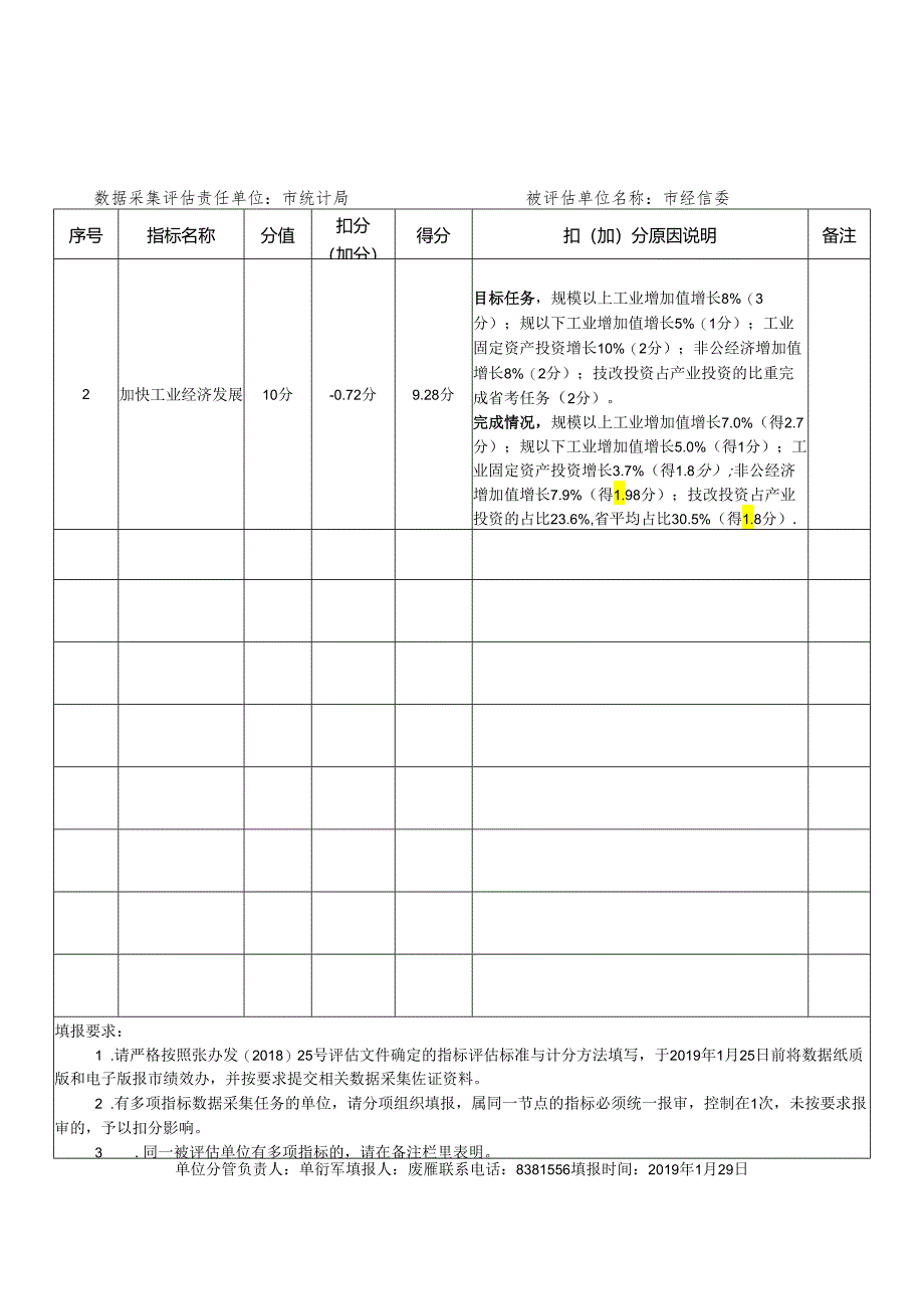 市直单位绩效评估业务指标年终数据采集表（A类）.docx_第3页