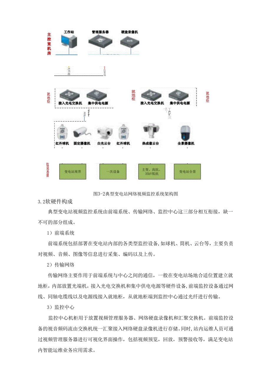 某变电站视频监控系统安装方案调研分析报告.docx_第3页