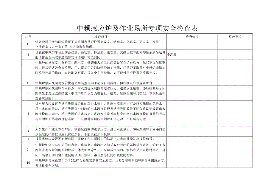 中频感应炉及作业场所专项安全检查表.docx_第1页