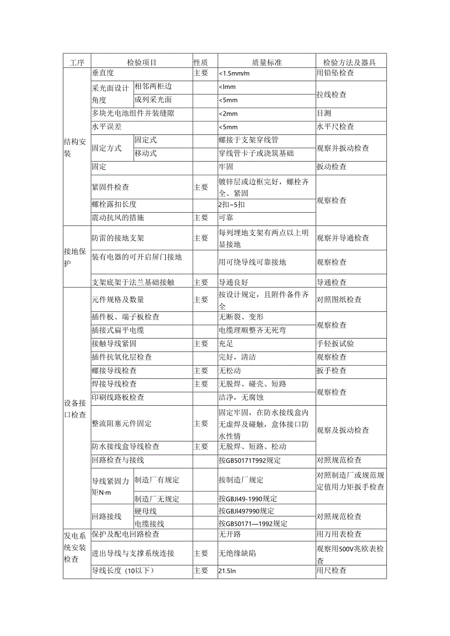 光伏电站安装设备和系统调试.docx_第2页