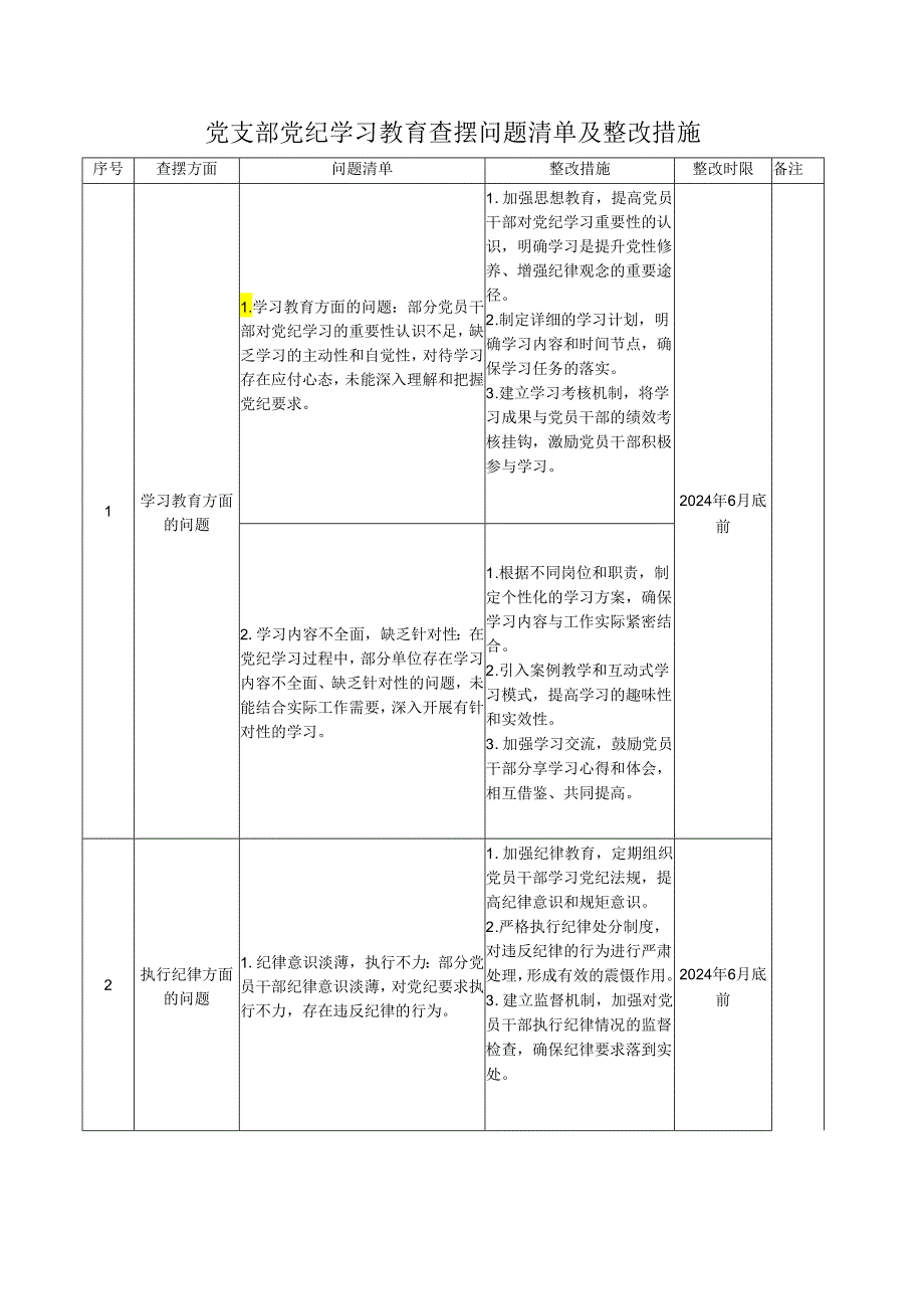 党支部党纪学习教育查摆问题清单及整改措施（表格清单）.docx_第1页