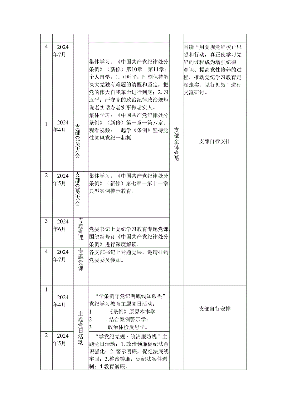 2024年党纪学习教育计划表（精选3篇）.docx_第2页