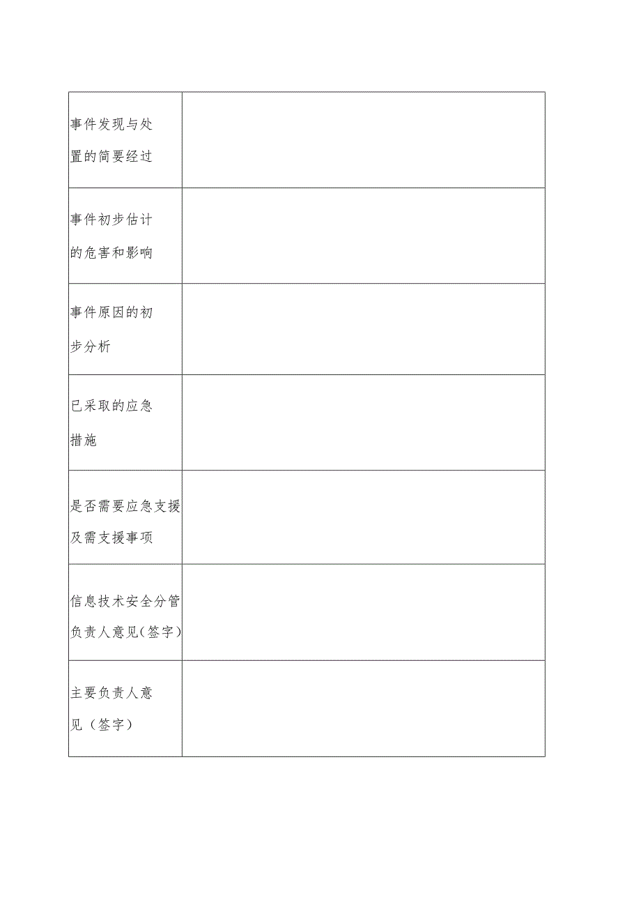 郑州XX职业学院信息技术安全事件情况报告（2024年）.docx_第2页