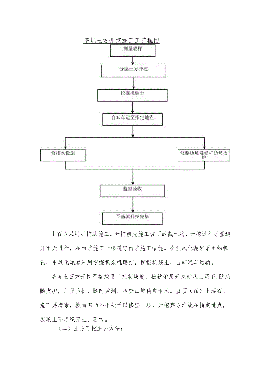 基坑土方开挖施工方案.docx_第2页