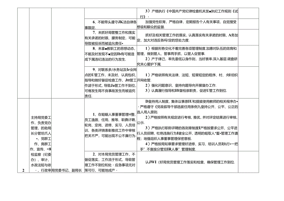 某某水务局各岗位廉政风险点及防控措施一览表（最新最全面版本）.docx_第2页