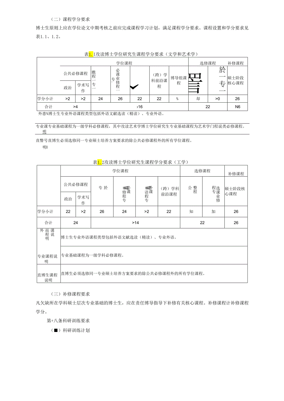 XXXX大学攻读博士学位研究生培养工作规定.docx_第3页