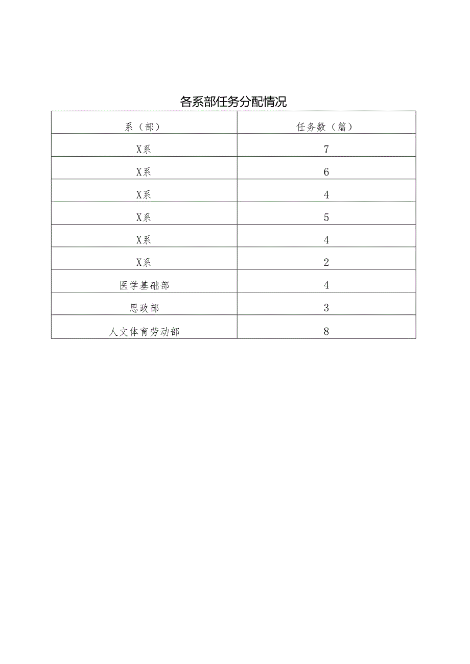 XX卫生健康职业学院学报《卫生健康职业教育》征稿通知（2024年）.docx_第3页