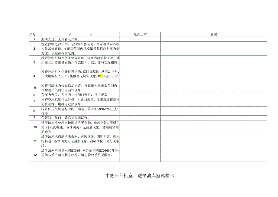 中低压气机室、油库室巡检卡.docx_第1页