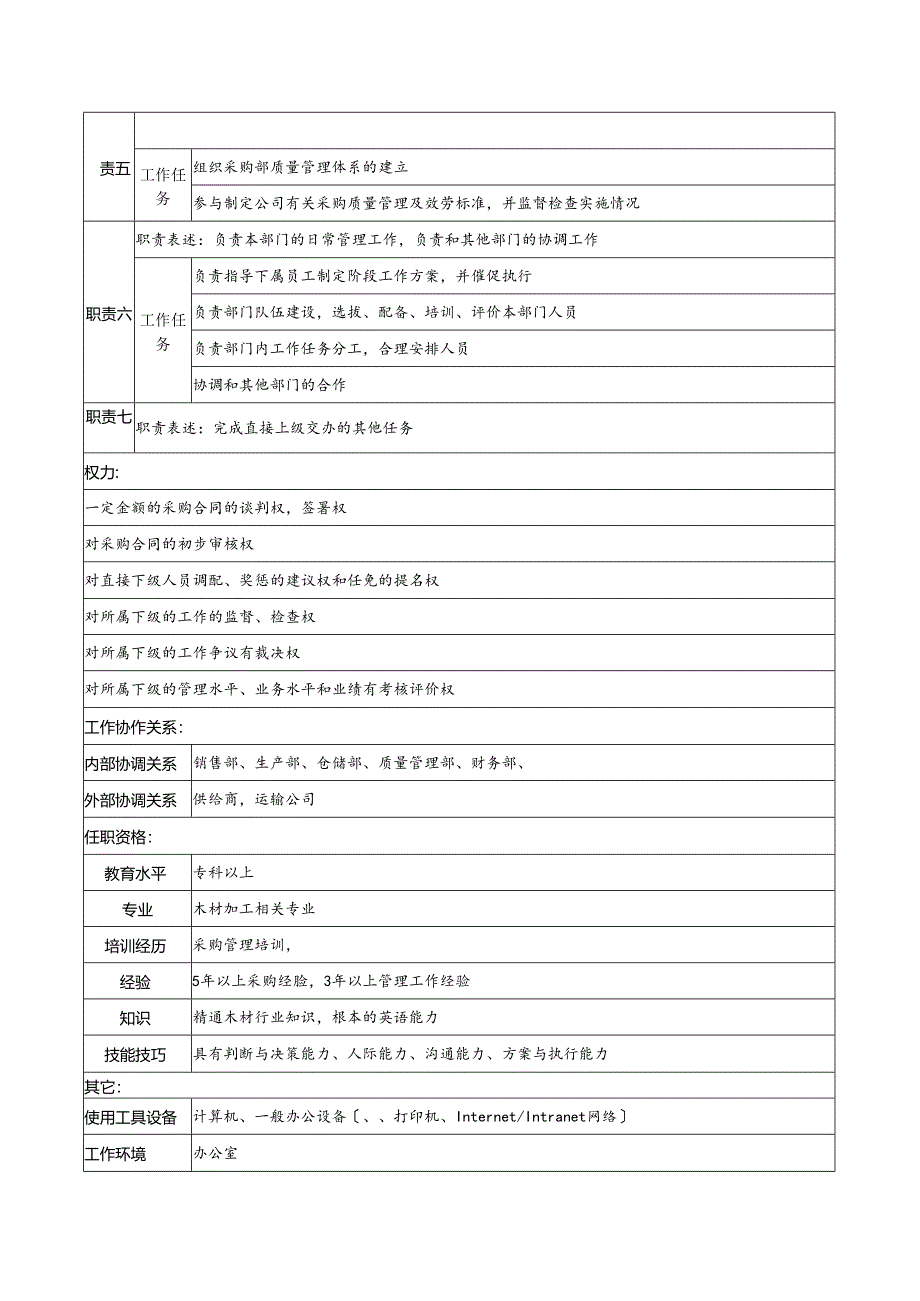 采购部部长岗位说明书.docx_第2页