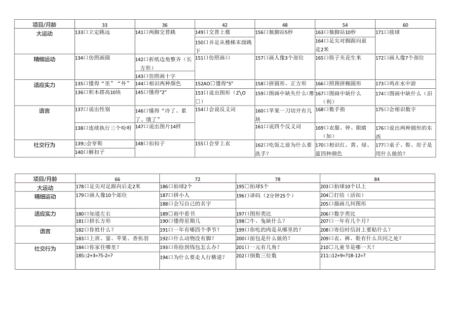 0-6岁儿童智力发育商测评.docx_第3页