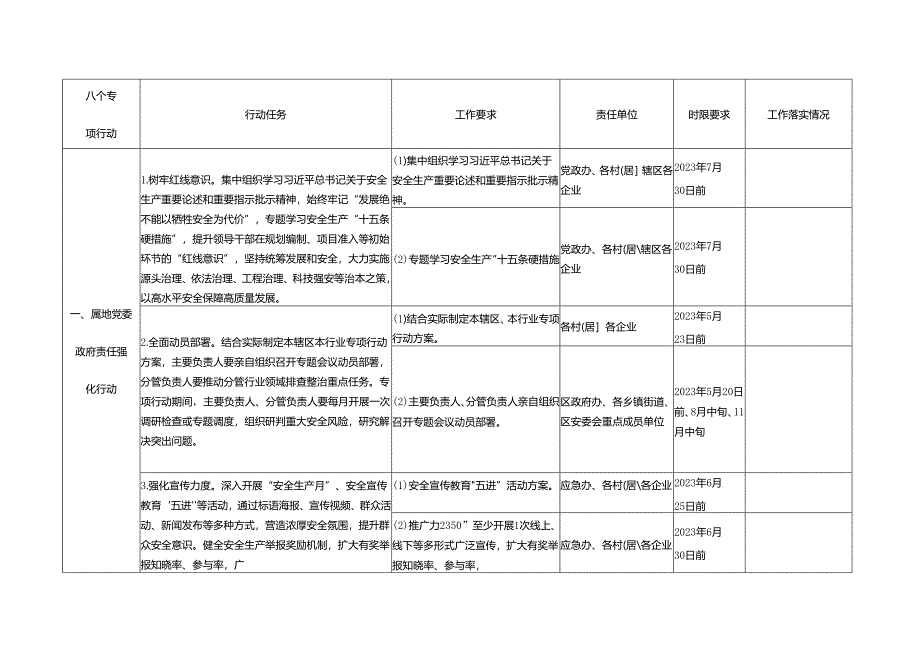 重大隐患专项排查整治2023行动工作清单和责任清单.docx_第1页