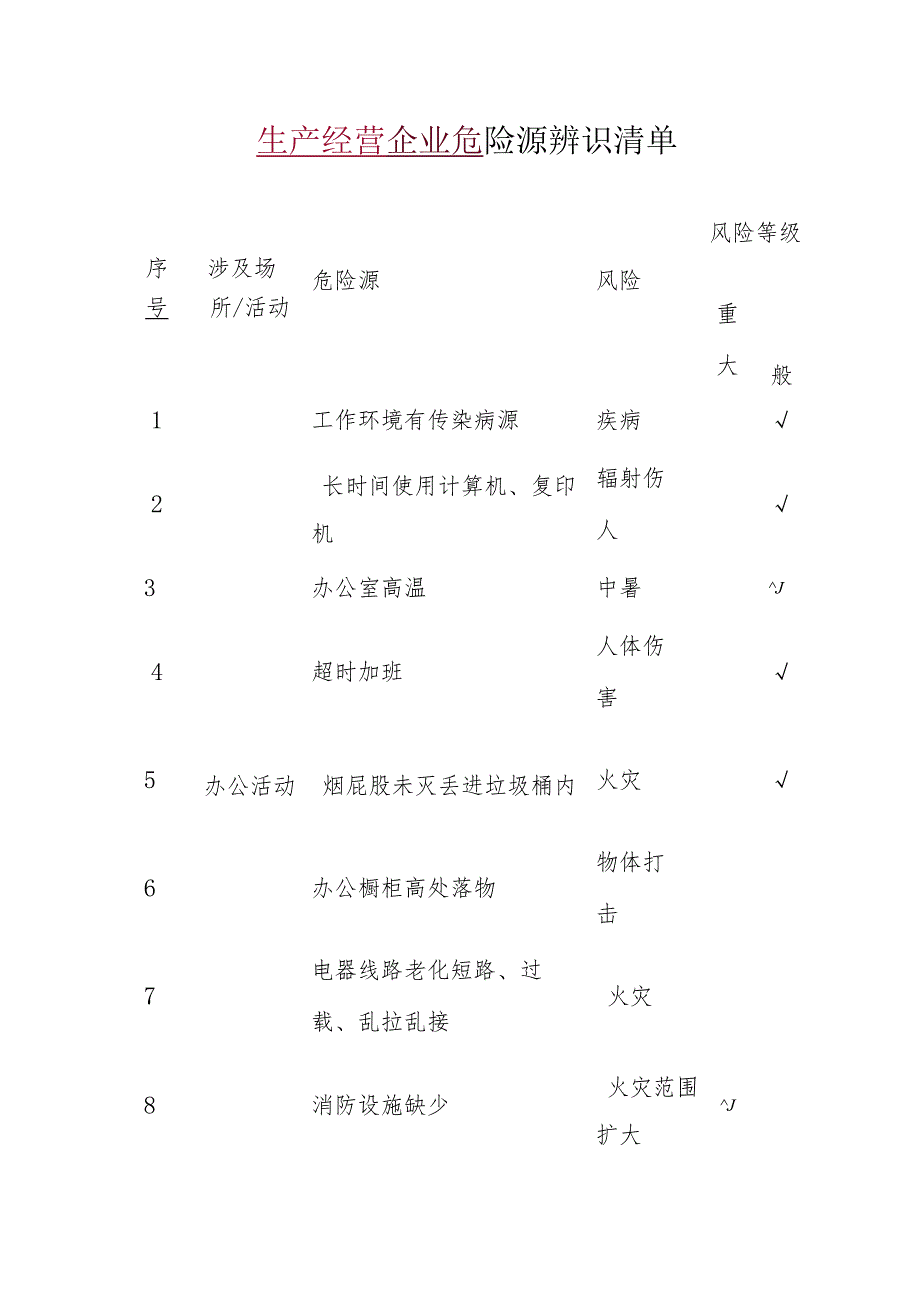 生产经营企业危险源辨识清单.docx_第1页