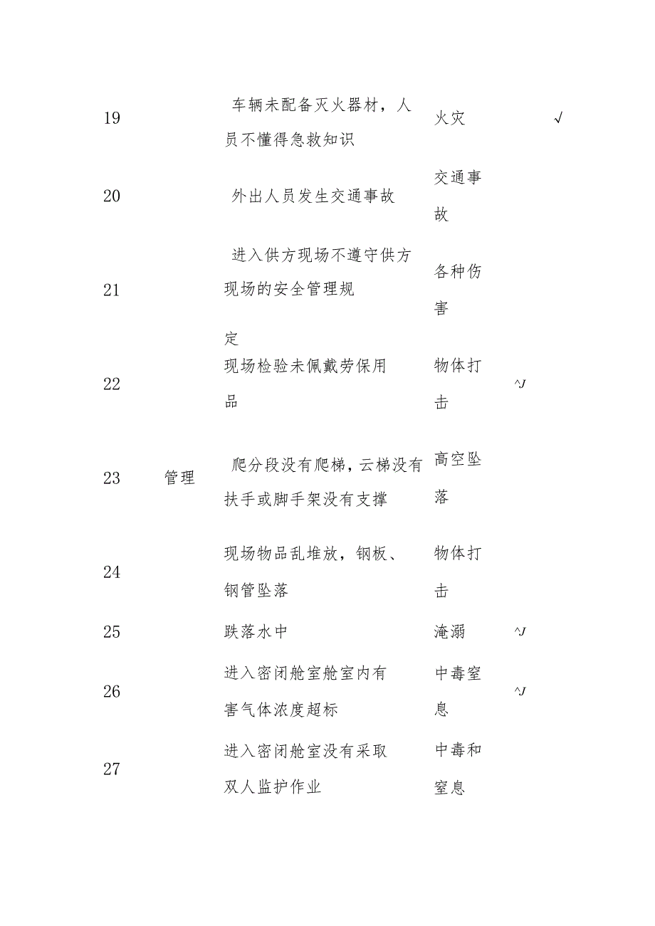 生产经营企业危险源辨识清单.docx_第3页