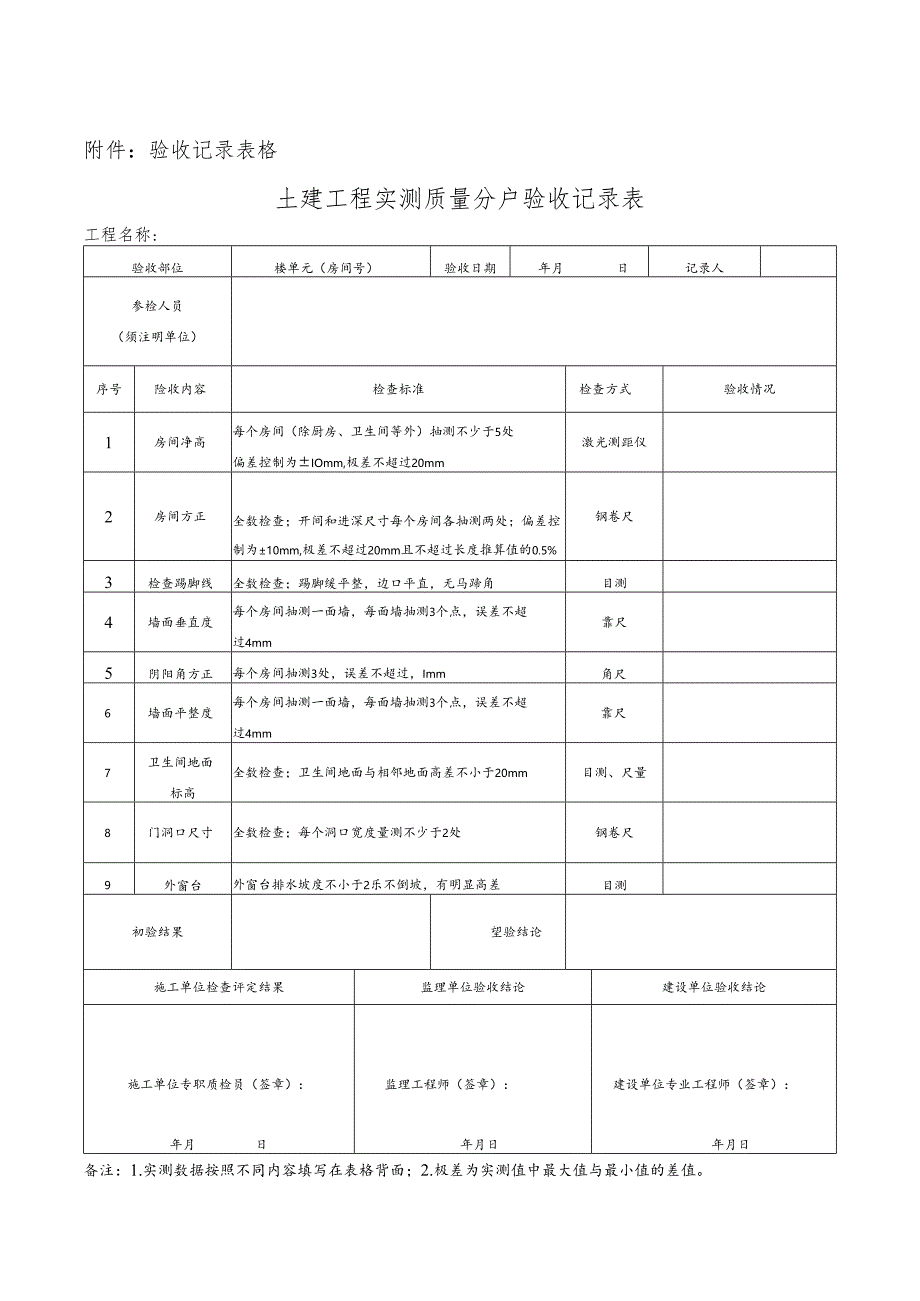 项目分户验收记录表格.docx_第1页