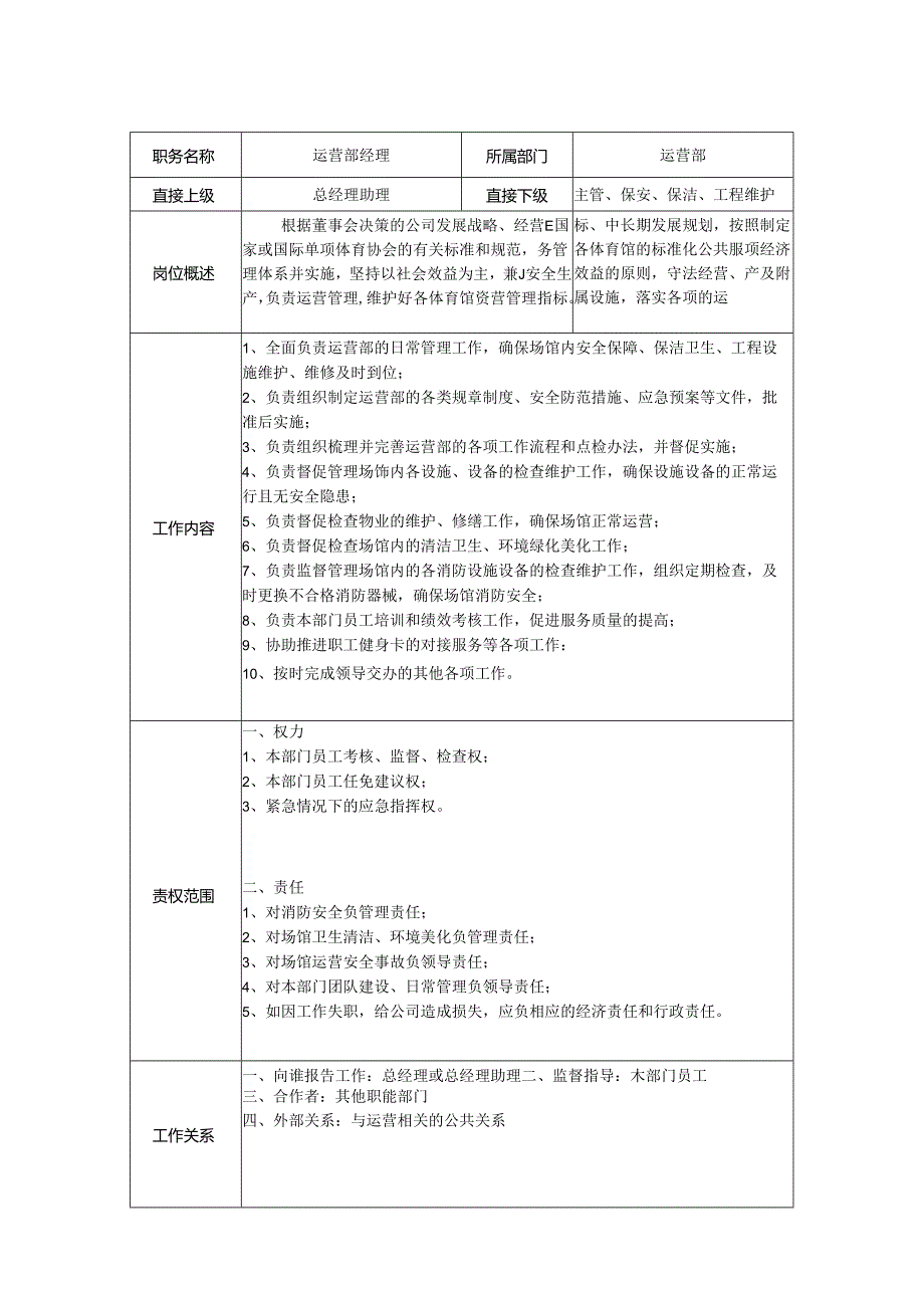 运营部经理岗位职责说明.docx_第1页