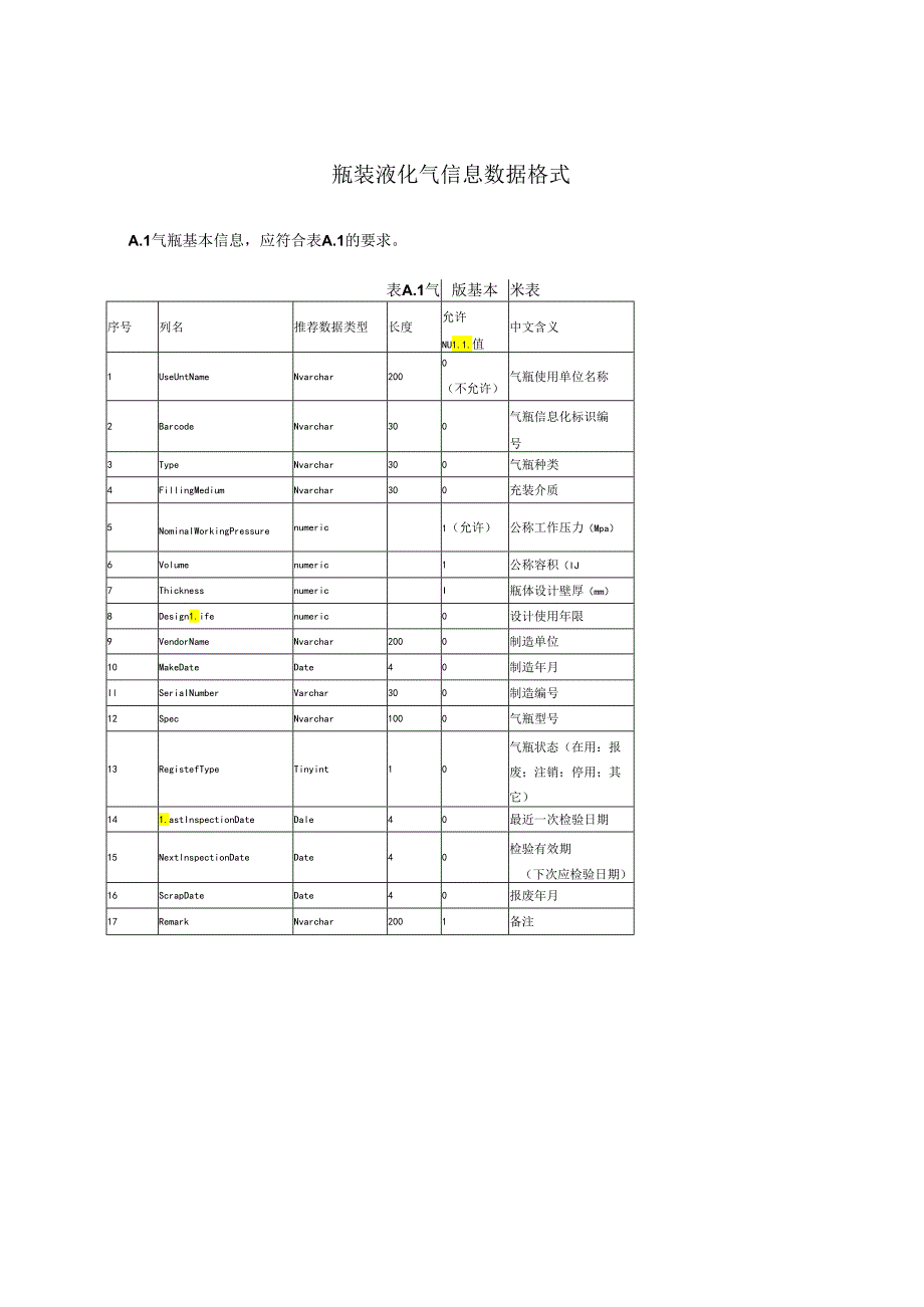 瓶装液化气信息数据格式.docx_第1页