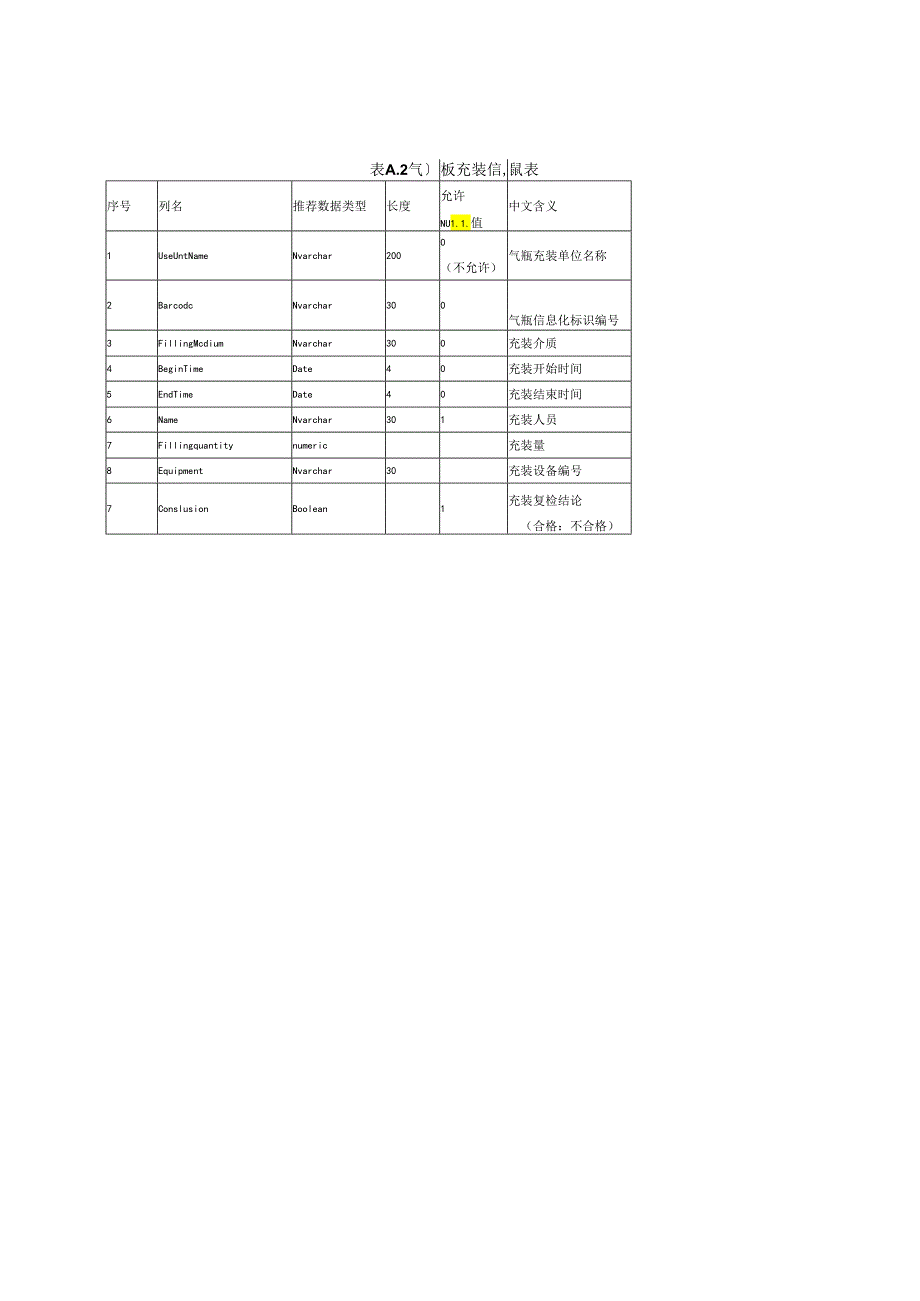 瓶装液化气信息数据格式.docx_第2页